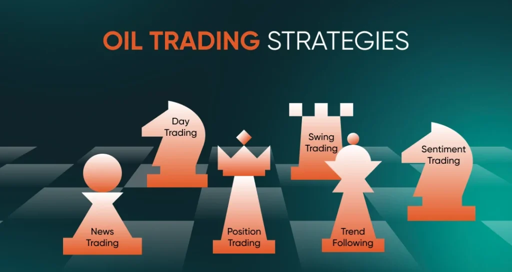Oil Strategies