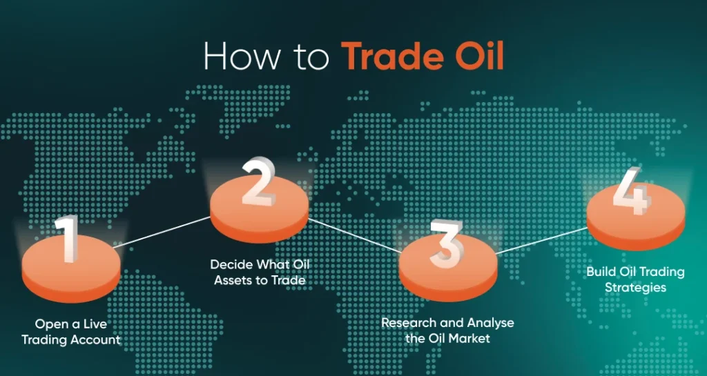 Start trading oil